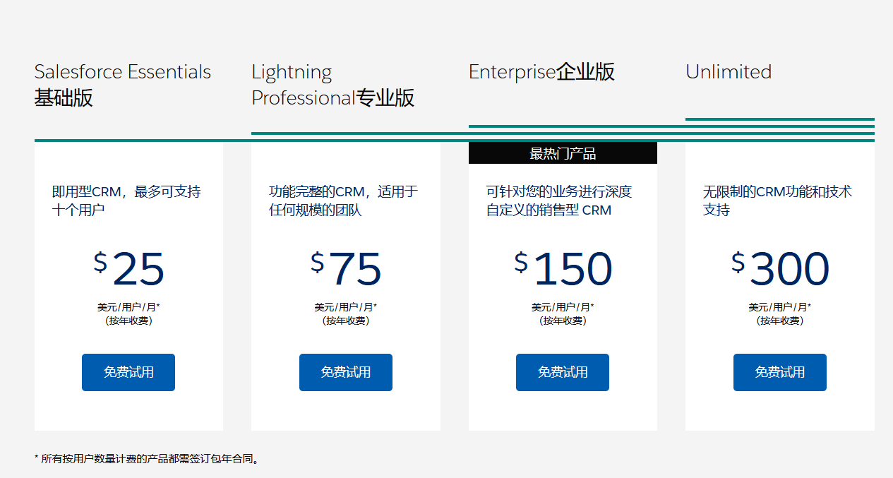 國內(nèi)便宜的CRM系統(tǒng)有什么推薦？