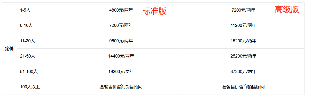 銷幫幫CRM一年多少錢？