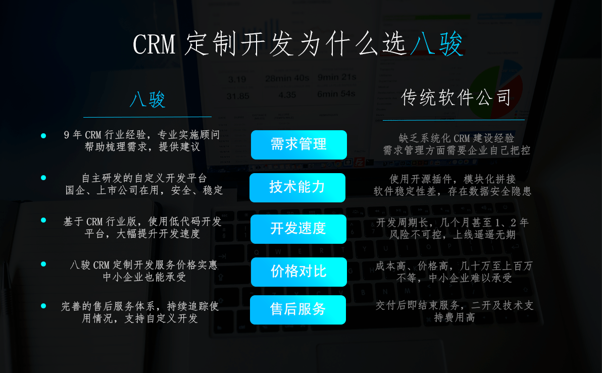 中大型企業(yè)的CRM系統(tǒng)哪家好？