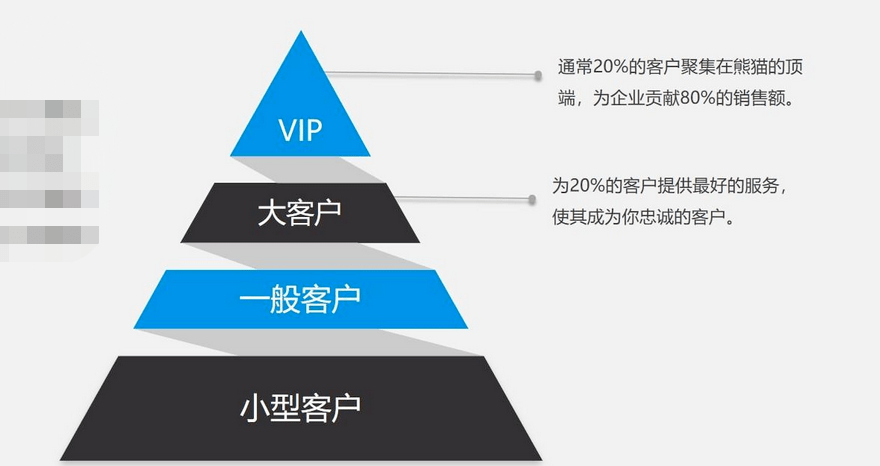 大客戶銷售是什么意思，如何做好大客戶銷售？