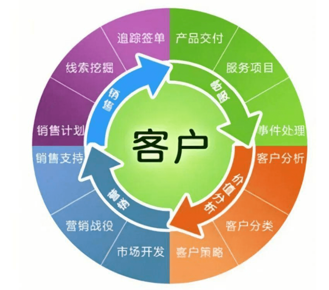 CRM是什么？CRM軟件的優(yōu)缺點(diǎn)分析