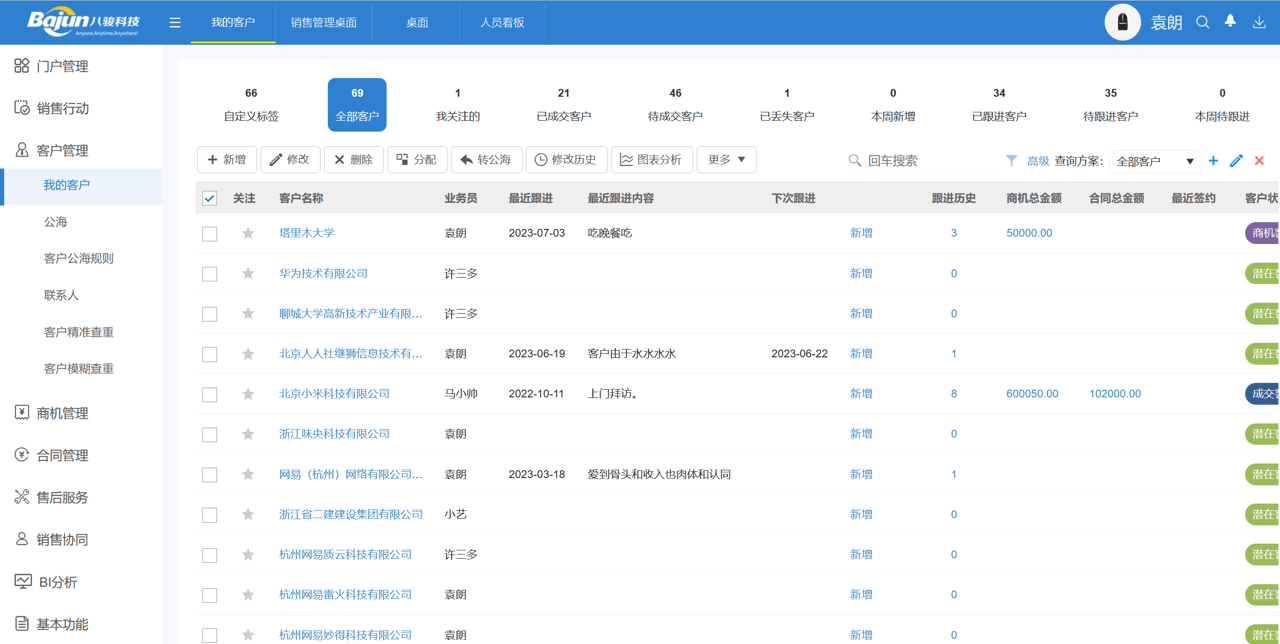 CRM系統(tǒng)是做什么的