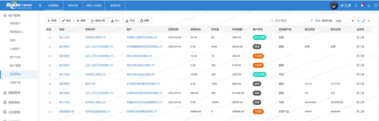 項(xiàng)目報(bào)備中的競(jìng)爭(zhēng)對(duì)手分析與戰(zhàn)略選取