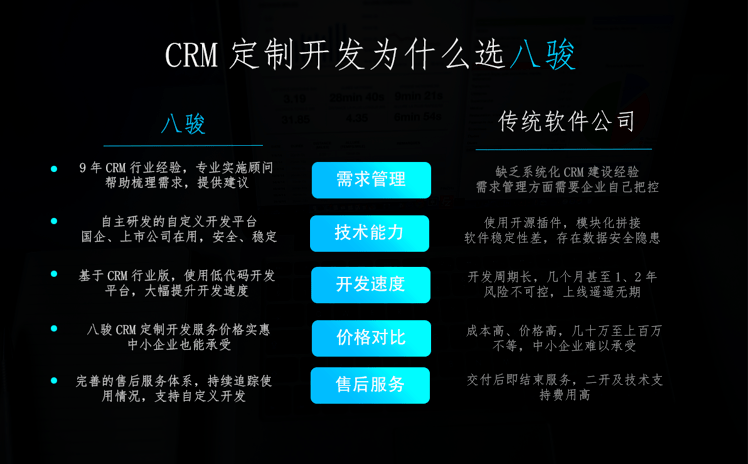 定制CRM優(yōu)勢(shì)